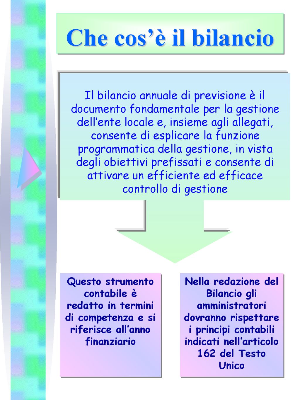 Il Bilancio Di Previsione Prima Dellarmonizzazione Contabile D Lgs